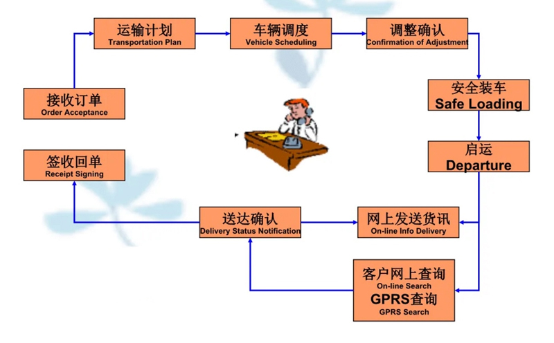 吴江震泽直达铁西物流公司,震泽到铁西物流专线